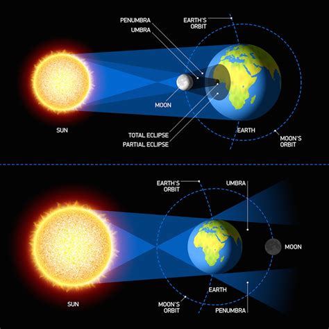 what time is the solar eclipse 2024 in louisiana|solar eclipse 2024 time.